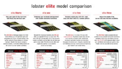 Lobster Elite Liberty Tennis Ball Machine 18 Lobster Elite Liberty Tennis Ball Machine -Sports Gear Shop Lobster ModelComparison Elite Series