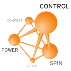 Head Lynx Tour 16/1.30 Tennis String Reel (Orange) -Sports Gear Shop Presentation lynx tour ee2a01ae 29c3 4744 955a cb4809c44e5f